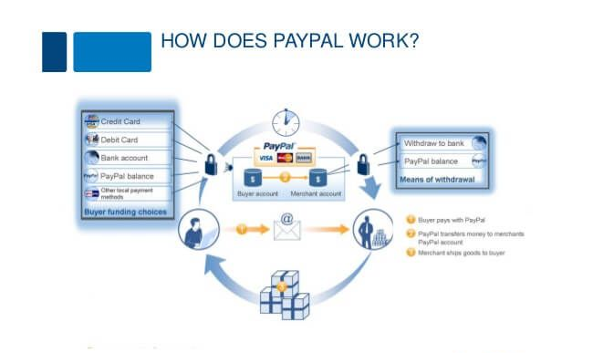 paypal-2