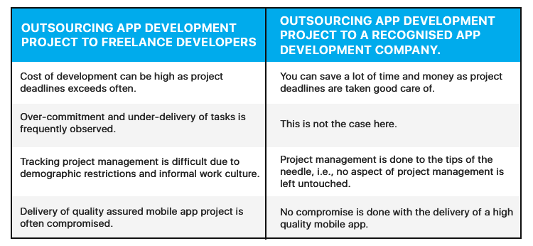 find an app developer | outsourcing comparison between freelance developers and developers from recognised companies