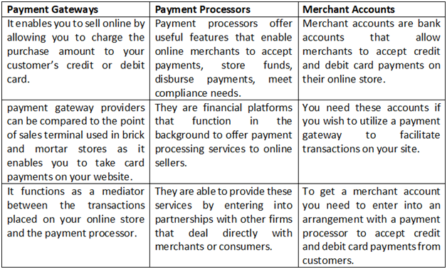 payment-gateway-vs-merchant-account
